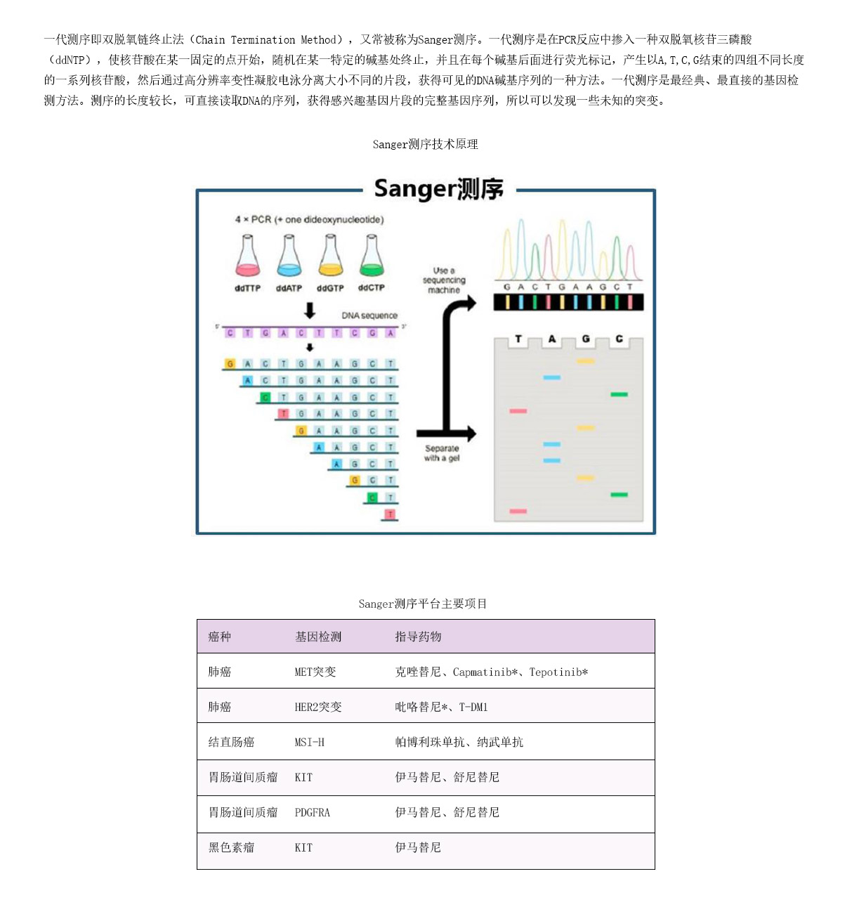 4检测项目-Sanger测序.jpg